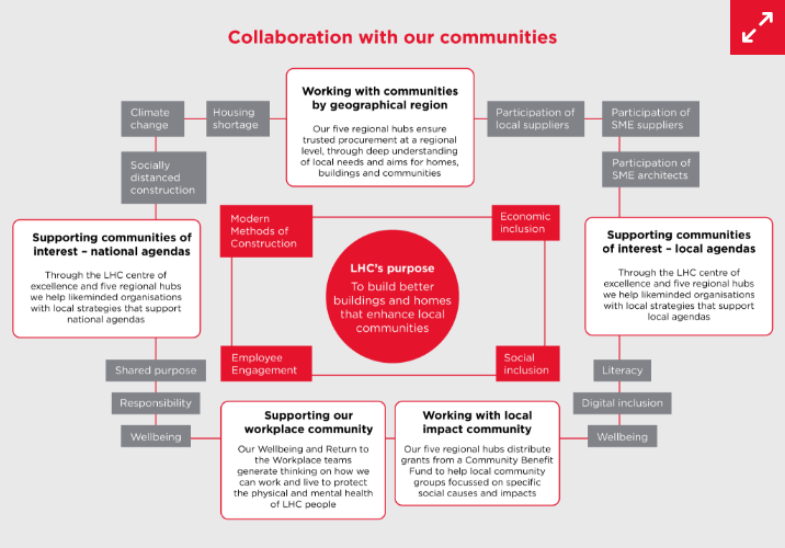 Collaboration With Our Communities - click to download image